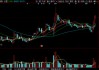 “猪王”牧原股份欠债赴港IPO，河南首富秦英林提拔表弟媳
