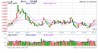 长江有色：多方静候通胀指引镍价窄幅震荡 15日镍价或涨跌不大