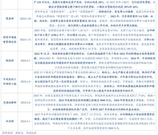 华创证券：数据真空期里的十大关注