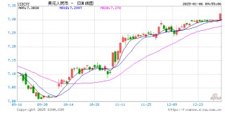 央行1月将在香港新增发行离岸人民币央行票据，预计发行规模远超过去单次最大发行规模