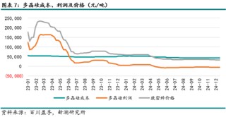 能源（多晶硅）专题：多晶硅期货首日交易策略