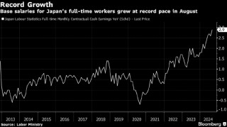 日本基础薪资创纪录上涨 利好新任首相石破茂