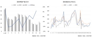 仁桥资产展望2025：重视内需消费方向的复苏 红利ETF最具性价比