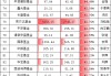 科技牛行情火热！基金公司“含科量”榜单：江信基金84%行业第一，新沃基金81%第二，凯石基金80%第三(名单)