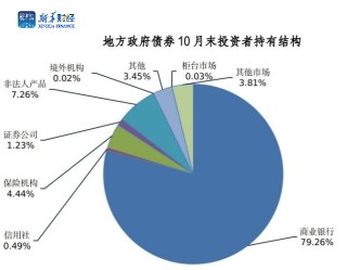 地方债发行创新高 化债路修远且慢行