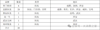 医美业务失速！朗姿股份融资收购背后商誉减值风险凸显