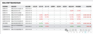 百亿量化磐松资产大瓜！20个正式工100个实习生，2年做到百亿背后，老板疑似偷策略代码...