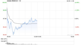 中信证券：维持阿里巴巴-W“买入”评级 目标价132港元