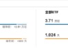 2024主动权益类基金业绩红榜：大摩数字经济A今年来涨幅59.54%暂居榜首，财通基金共5只上榜TOP20