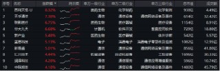 燃起来了！12月开门红，科技成长延续攻势！硬科技宽基——双创龙头ETF（588330）劲涨1.54%