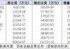 新疆9家银行同日获批增资 伊犁农商行注册资本跨10亿新台阶