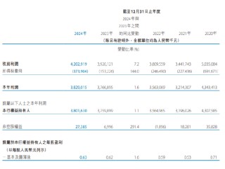 天津银行：2024年实现净利润38.3亿元 同比增长1.6%