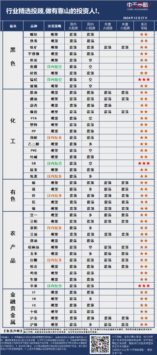 中天策略:12月27日市场分析