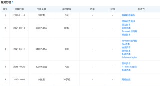 估值超百亿！ 图达通拟借壳上市港股 蔚来、淡马锡投了