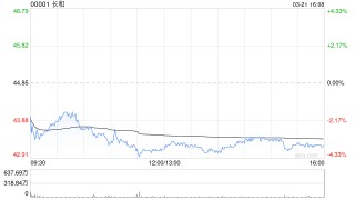 瑞银：长和港口业务无更新 维持目标价59.5港元和“买入”