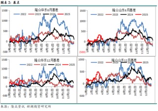 沥青4月报：供应仍偏低，关注裂解价差的机会