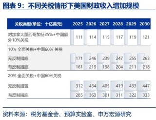 美国财政的核心矛盾：“开源”而非“节流”