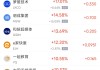 周一热门中概股涨跌不一 台积电涨5.46%，名创优品跌12.66%