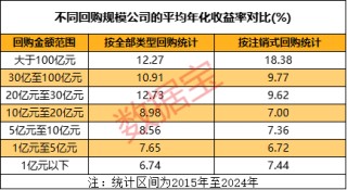 A股回购“破局”：从“破纪录”到“破瓶颈”