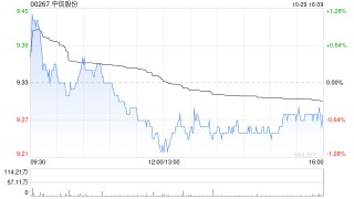 中信股份：中信海直第三季度归母净利润约6248.69万元 同比减少3.45%