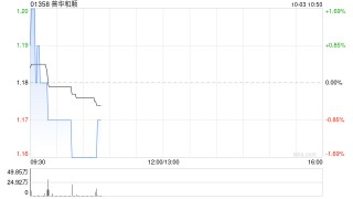 普华和顺10月2日斥资282万港元回购240万股