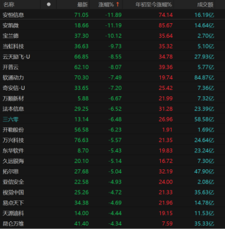 调整来了？DeepSeek概念分化