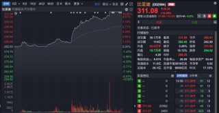尾盘异动！比亚迪罕见涨停，发生了什么？