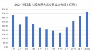 单月新高！A股，重要信号！