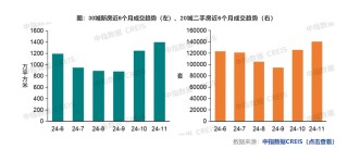 福州首套房贷利率今日起调整至3.1% 近期多地上调首套房贷利率