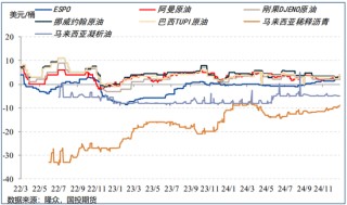 【能源策略】原油：制裁油供应风险加剧，宽跨式期权组合继续持有