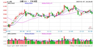 光大期货：1月7日软商品日报