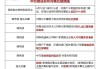 加征34%关税、反倾销调查……中方接连发布对美反制措施