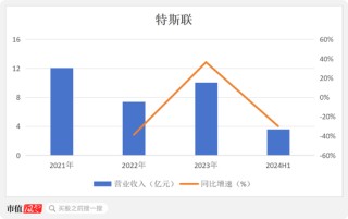 光大控股一手扶持，7年9次融资，3年半亏损70亿，特斯联：赴港IPO或成现金流救命稻草