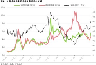 中银策略：内需初现积极信号，市场主题与概念活跃特征明显，后续关注海外大选及国内财政发力