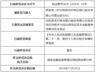 阳泉农村商业银行被罚70万元：因发放流动资金贷款用于固定资产投资等违法违规事实