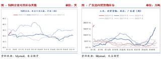 长安期货刘琳：增储政策后基本面变化有限 临近春节玉米市场或有降温