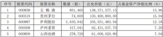 茅台批价全面回升！“茅五泸汾洋”集体飘红，食品ETF（515710）收涨1.43%，日线三连阳！