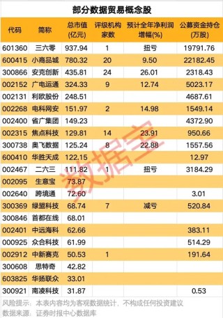 地天板！这只大牛股突发公告