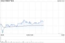 交银国际：港股迎修复期 降息主题首选领展房产基金 目标价47.70港元