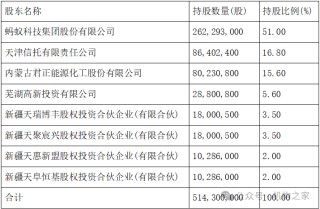 天弘基金换帅！原董事长韩歆毅在任三年公司发展停滞、排名下滑