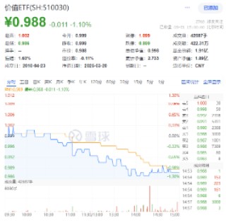 沪指失守3400点，科技全线回调，资金逆行抢筹创业板人工智能，机构提示4月关键节点