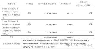 纯外资险企再+1，安联、安顾、安达、安盛、汇丰多家外资巨头加速布局中国大陆保险市场