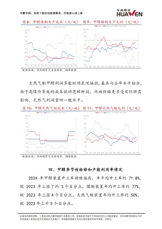 甲醇年报：传统下游拉动新增需求