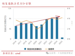 为什么港元最近这么强