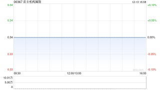 庄士机构国际拟约1260万新加坡元出售新加坡物业