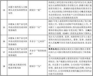 “国内唯一制造商”？被问询后删除！北交所IPO