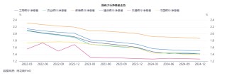 23家A股上市银行息差透视：压力犹存，预计今年降幅收窄，管理层谈管控措施