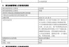 华润元大基金高管变更：江先达离任 新任黄震为总经理