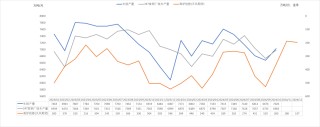 钢材：一年一度等冬储