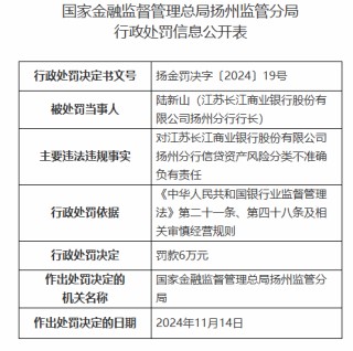 江苏长江商业银行扬州分行被罚30万元：信贷资产风险分类不准确